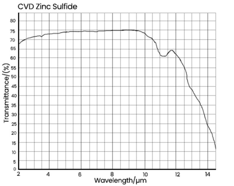 硒化锌透过率 硒化锌透过率